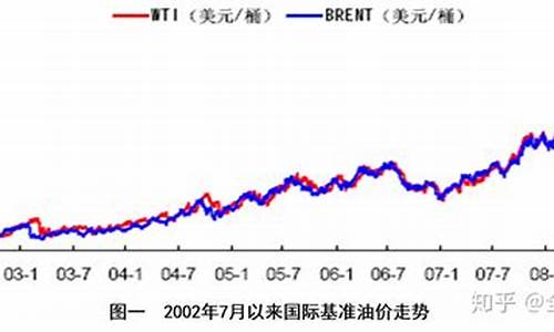 石家庄油价上涨_石家庄石油价格