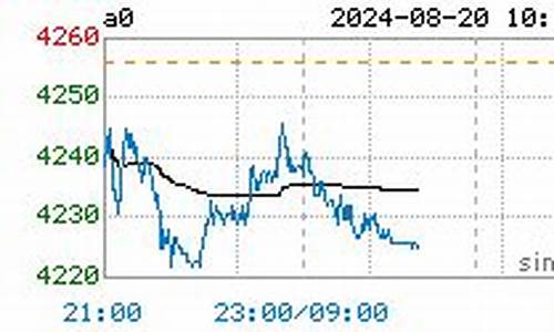 今日大豆油价最新走势分析_今日大豆油价最新走势