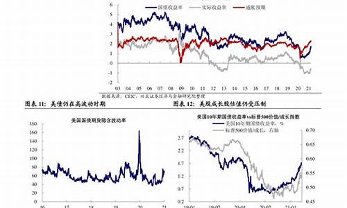 2020年油价下降_2020年油价下调原因有哪些