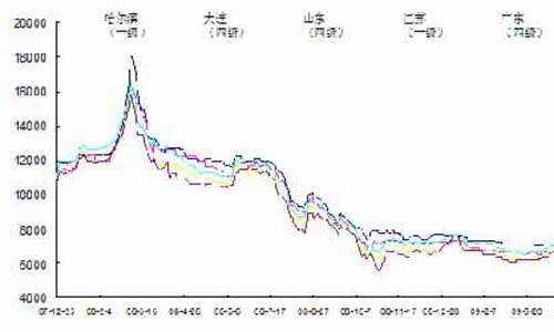 今日大豆油价格是多少_今日大豆油价格行情查询