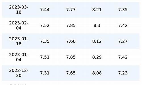 重庆油价今日价格3.23_重庆今日油价查询表最新消息最新