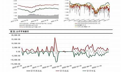 7月油价调整时间_7月油价调整时间表一览