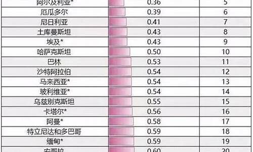 目前油价便宜的国家排行榜_国际油价最便宜的国家