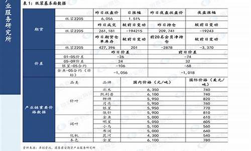 2020年油价调整表最新_2020年油价价目表