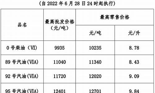 广东汽油油价今日油价_广东汽油价格今日价92最新价格