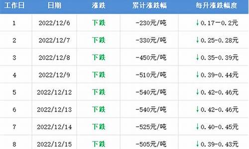 河北油价调整最新消息_河北油价调整