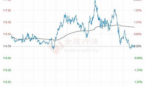 轻质原油价格最新消息实时_轻质原油价格最新消息实时行情