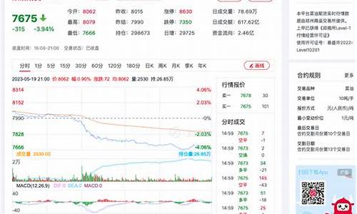 菜油价格行情最新价格_菜油价格最新消息