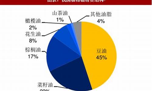 大豆油价格上涨原因_大豆油价格上涨原因有哪些