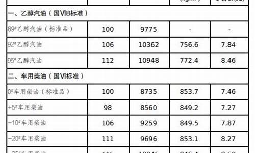 吉林市油价_吉林市油价调整最新消息