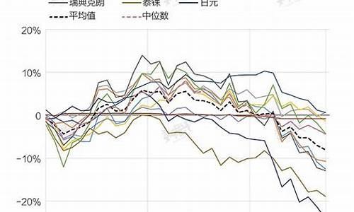 2020年以来国际原油价格走势分析_2020年以来国际原油价