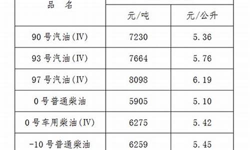 江西省油价今日价格_江西油价今日价格92