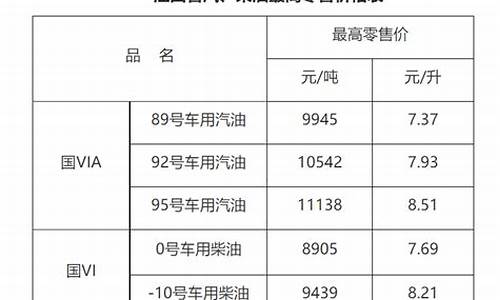 赣州油价92汽油价格_赣州汽油价格调整最新消息