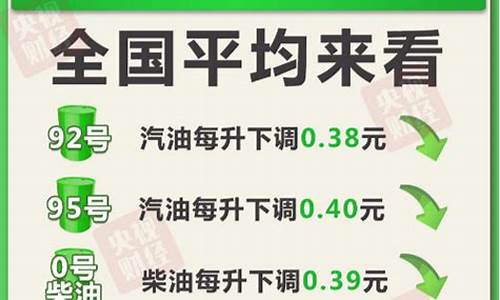 下次油价调整日期时间一览表_下次油价调整是几月几号