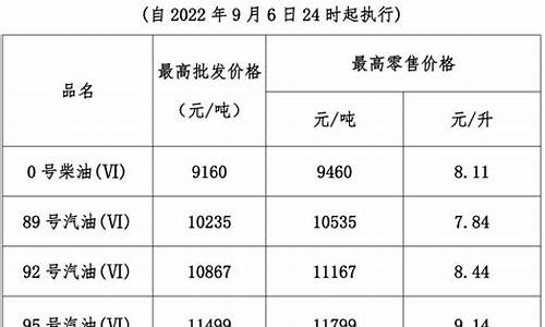 今晚24时油价表是多少_今晚24时汽油调价吗