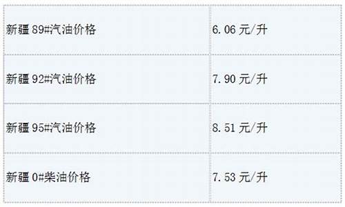 新疆昌吉今日油价行情走势_昌吉油价调整最新消息