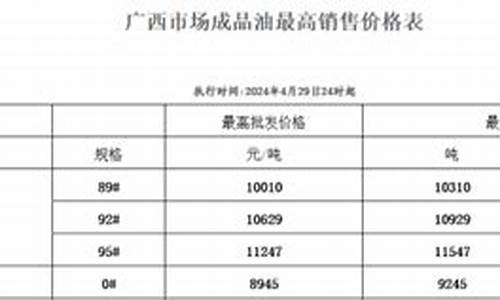 桂林的油价_广西桂林油价调整最新消息新闻