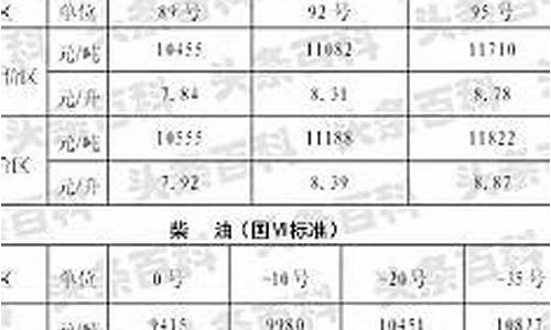 陕西中石油今日油价一吨今日价格是多少_陕西中石化今日油价