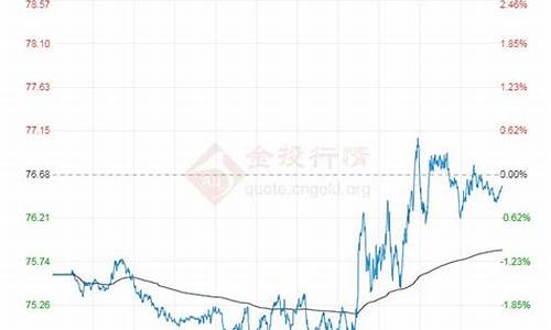 原油价格_原油价格实时