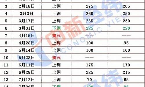 今天国际油价最新价格表_今天国际油价最新价格