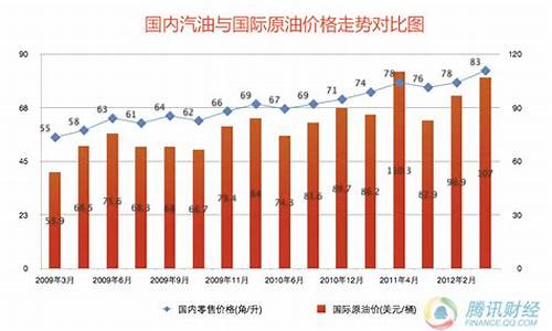 国际今天油价格是多少_今日国际油价今天国际油价