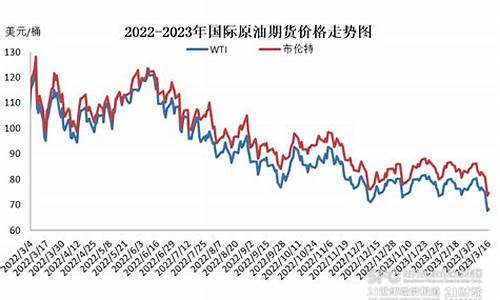 2025油价调价窗口日期表_21年油价调整日