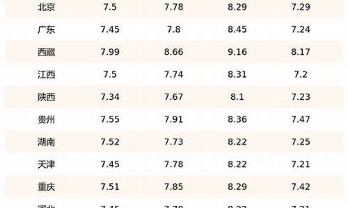 云南今日油价查询价目表_云南今日油价一览表最新价格表查询