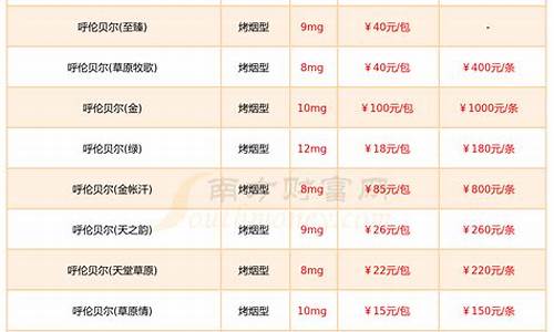 呼伦贝尔今日油价查询_呼伦贝尔石油价格