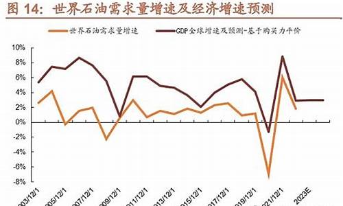 近年来全球油价持续上涨随着_近年来全球油价持续上涨随着各国有