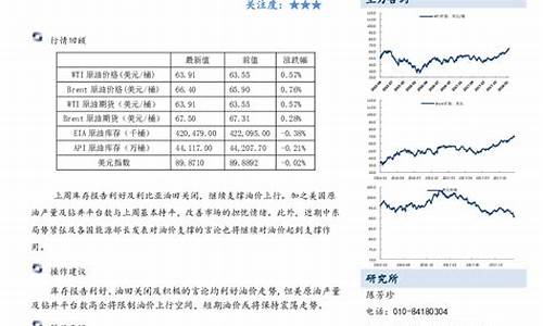 利比亚最新油价行情分析_利比亚最新油价行情分析图