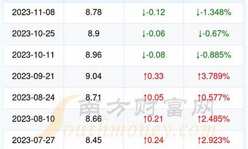 湖北汽油价格今日价92_湖北汽油价格最新调整最新消息