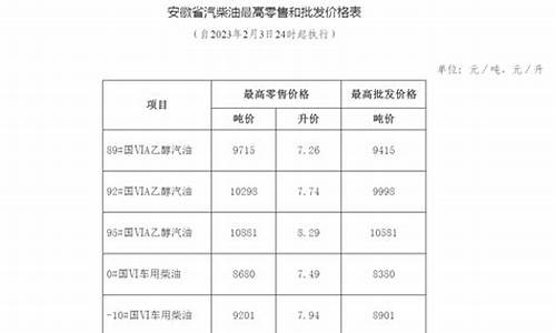 安徽成品油价格走势_安徽成品油价格走势分析