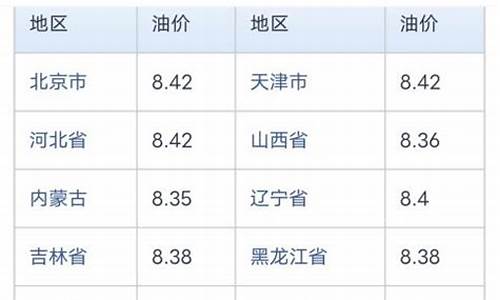 中石化今日油价92汽油4月3日今日价格_中石化油价今日价格9