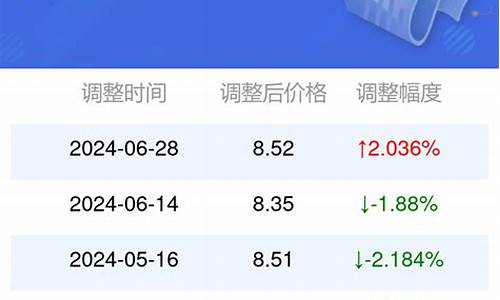 安徽今日油价95号多少钱一升价格_安徽今日油价95号多少钱一