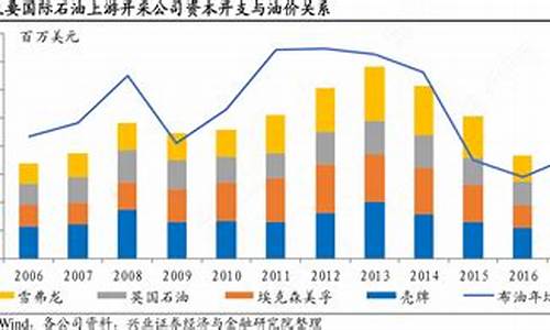 国际油价查询app_查一下国际油价