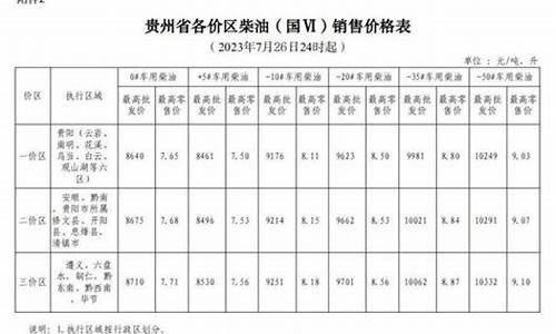 贵州最新油价92号汽油今日价格走势_贵州今日汽油价格92多少钱一升