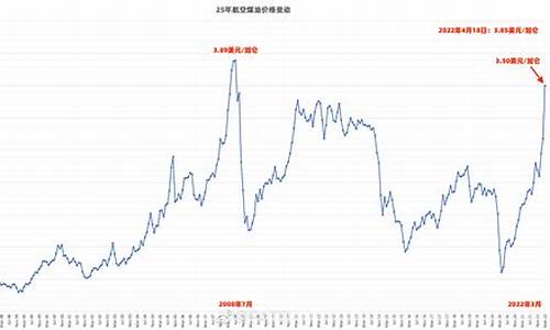 2008年7月国内92号汽油价格_2008年7月重油价格